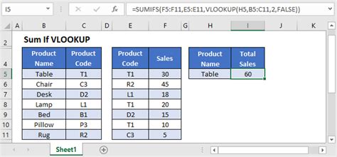 Sum Sum If With Vlookup Excel Google Sheets Auto Vba