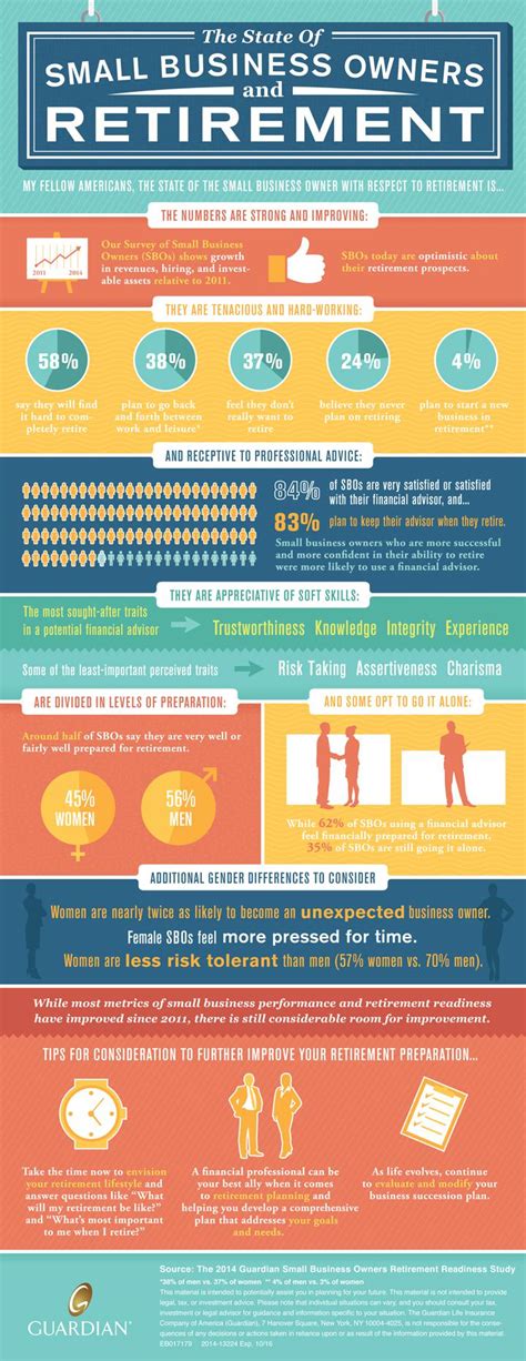 The State Of Small Business Owners And Retirement As An Infographic