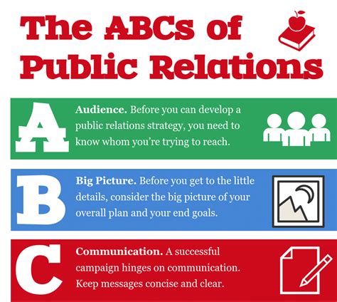 For instance, apple events, leaks of new product features, press releases, and exclusive interviews are carefully executed to maximize positive publicity. Infographic: The ABCs of Public Relations