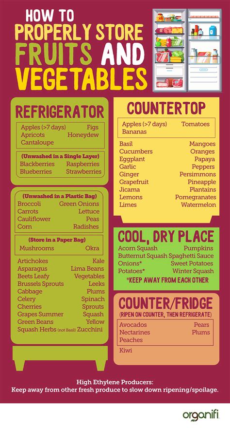 How To Properly Store Fruits And Vegetables Fruit And Vegetable