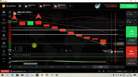 Aprenda A Usar O Indicador Fractal Opções And Estratégias 2022