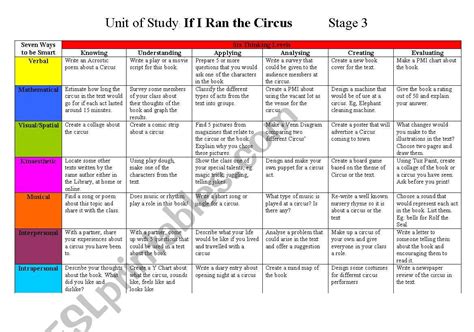 Blooms Taxonomy And Six Thinking Hats Circus Activity Grid Esl