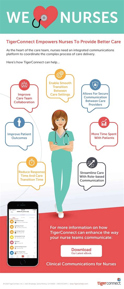 Nurses can face some unique risks at work. Empower Nurses for Better Care | Infographic| TigerConnect