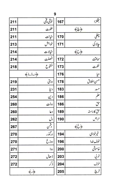 Aqwal E Hazrat Ali Ka Encyclopedia Book By Hafeez Nasir Mehmood