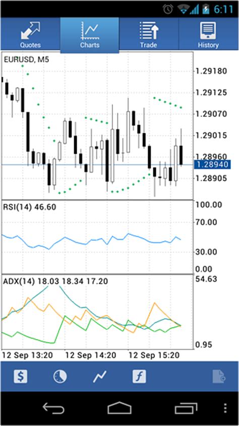 In order to receive signals from your meta trader 4 to your mobile device, such as phone or tablet, you need to configure your mobile device, as well as, your main mt4 platform with currently only available for android and ios (iphone/ipad). Forex Indicators For Android - Forex Ea Creator