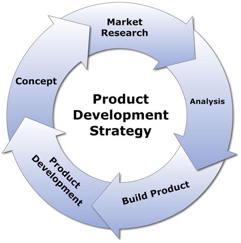 Speed Up Product Development Strategy With Intrepid Sourcing New