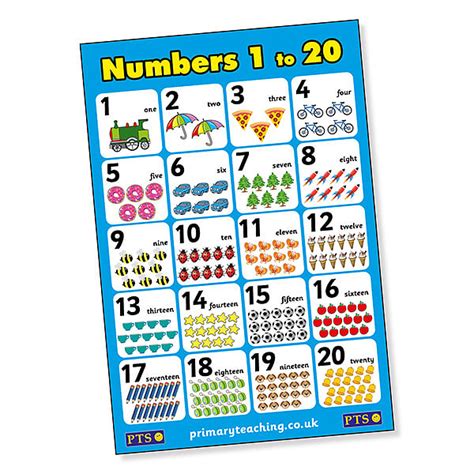 Numbers Poster 1 20 Classroom Display Maths