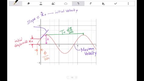 Rund um die uhr kostenlose ergebnisse für sie! Harmonic Motion Graph- Max Amplitude Velocity ...