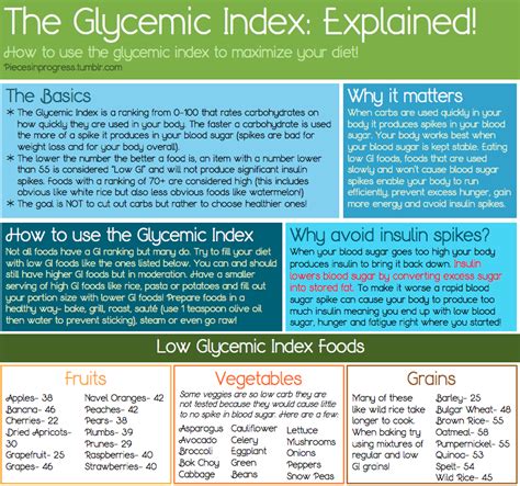 How To Calculate Glycemic Index The Glycemic Index Of Foods Is Plotted On A Scale From To