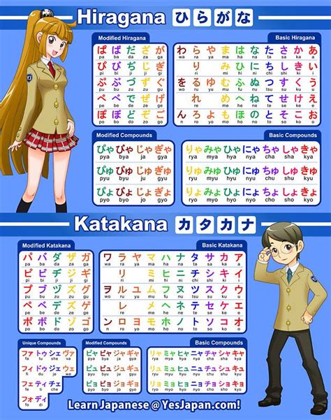 25 Bästa Katakana Chart Idéerna På Pinterest Kana Hiragana