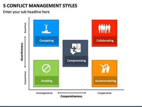 5 Conflict Management Styles Powerpoint Template Ppt Slides