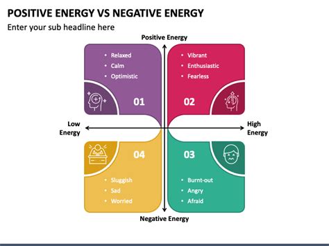 Positive Energy Vs Negative Energy Powerpoint Template Ppt Slides
