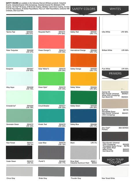 Sherwin Williams Color Chart