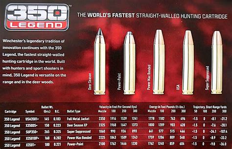 350 Legend 180 Grain Ballistics Chart