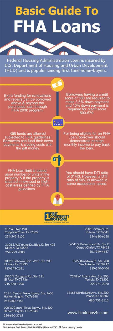 Basic Guide To Fha Loans