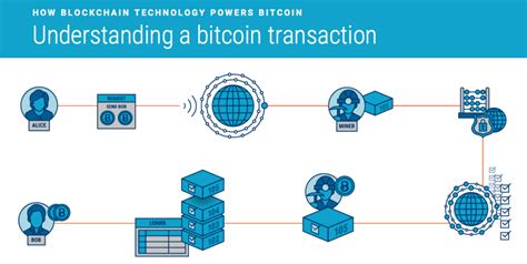 The blockchain bitcoin uses hashes to validate its ledger has not been tampered with. What is Blockchain Technology?