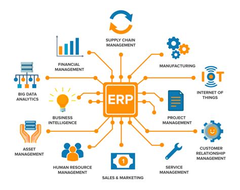 Erp Enterprise Resource Planning Esbai