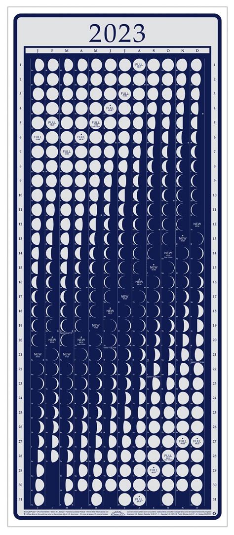 Moon Calendar 2023 Lunar Phases Moonlight Artofit