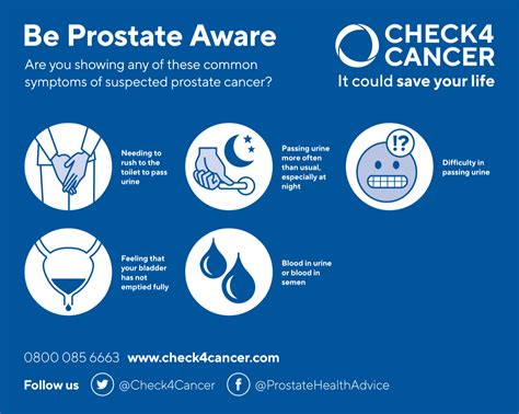 Prostate Cancer Awareness Month What Are The Symptoms