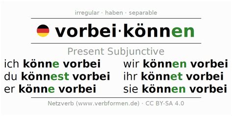 Present Subjunctive German Vorbeikönnen All Forms Of Verb Rules