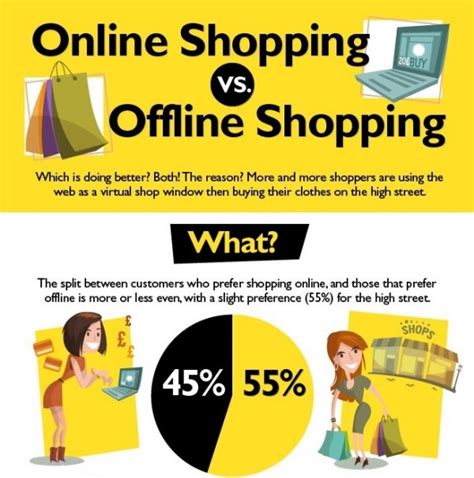 offline shopping vs online shopping evaluating the advantages and disadvantages of traditional