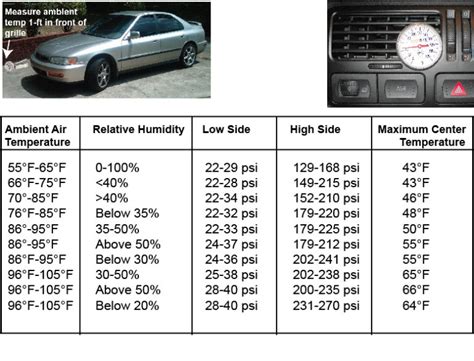 Normal Car Ac Manifold Gauge Readings — Ricks Free Auto Repair Advice