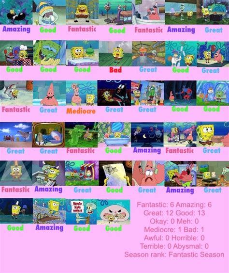 Spongebob Squarepants Season 2 Scorecard By Kdt3 On Deviantart