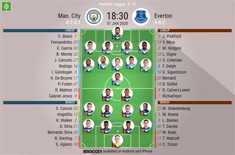 'grand old team' playing on the tannoy as everton emerges. Man. City v Everton - as it happened - BeSoccer