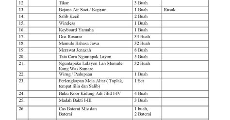 Paus fransiskus memimpin langsung misa kamis putih di gereja basilika santo petrus vatikan. DAFTAR INVENTARIS - Lingkungan Tarsisius Taman Utara