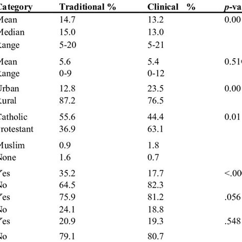 Global Prevalence Of Male Circumcision Source Hankins 2006 Download Scientific Diagram