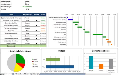 Modèles de gestion de projet gratuits dans Excel