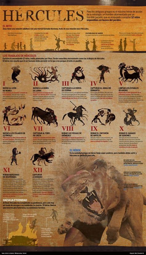 Hercules Greek Mythology Greek Mythology Infographic Infografía S O S World Mythology