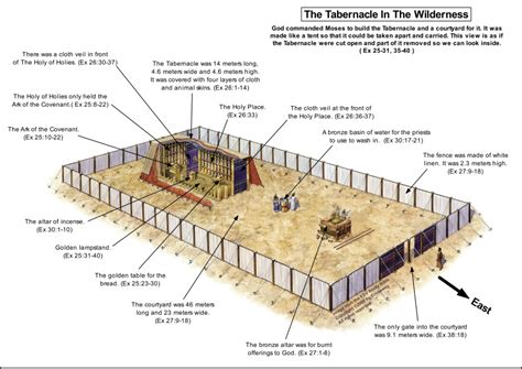 Tabernacle In The Wilderness Diagram Wiring Diagram Pictures