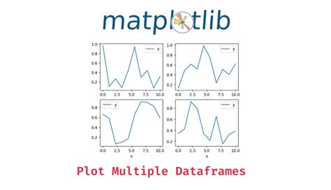 Pandas Plot Multiple Dataframes In Subplots Data Science Parichay