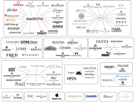 A rolex watches are popularly regarded as status symbolsand businessweek magazine ranks rolex on its 2007 annual list of the 100 most valuable global brands. Information Some of the top watch companies and a list ...