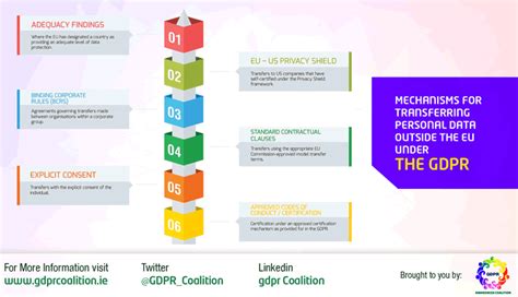 General Data Protection Regulation The Online Guide To The Eu Gdpr