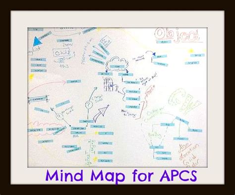 Assume that arraysum works as specified, regardless of what you wrote in part (a). Super Computer Science: Mind Mapping the AP Computer ...