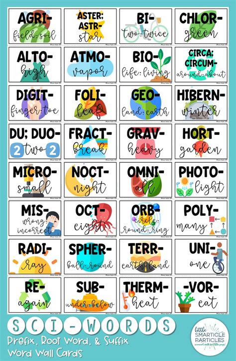 Science Prefix And Suffix Meanings