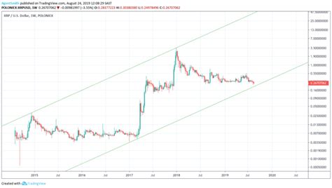 Follow the live price of ripple (xrp), charts, history, latest news by default, the xrp price is provided in usd, but you can easily switch the base currency to euro. Female Hacker Fesses Up To 100,000 XRP Fraud Down Under ...