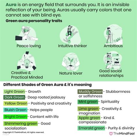 Green Aura Meaning And Many Shades Of It Themindfool
