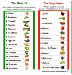 The Clean Fifteen The Dozen By Ewg Center For Natural