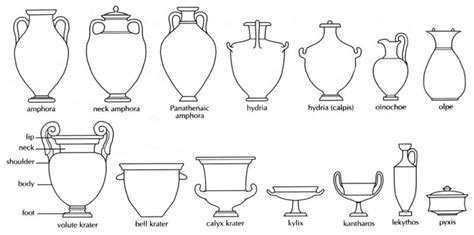 Ancient Greek Pottery Shapes The Pure And Useful Forms Of Greek Vases