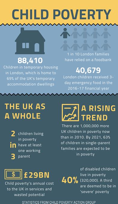 The 37 — Food Banks The Housing Crisis And Londons Child Poverty