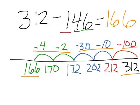 Subtracting On An Open Number Line Math Elementary Math 3rd Grade