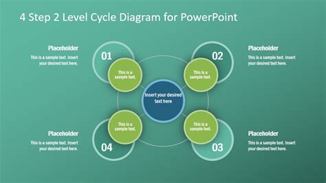 Step Level Cycle Diagram With Core For Powerpoint Slidemodel My Xxx