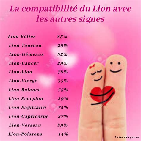 Compatibilit S Et Affinit S Du Lion Sexe Confiance Communication