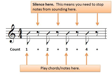 Playing Rhythm Guitar Basics Part 10 Understanding Eighth Note Rests