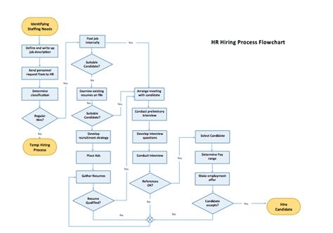 Microsoft Word Process Flow Chart Template Free Word Template