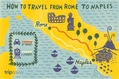 How To Get From Rome To Naples