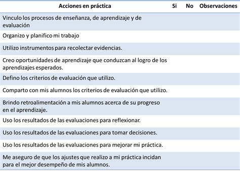 12 Consejos Para Aplicar La Evaluación Formativa